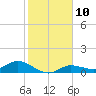 Rockland Key tide chart for Tuesday, January 10, 2023
