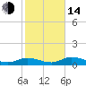 Rockland Key tide chart for Saturday, January 14, 2023