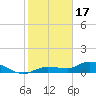 Rockland Key tide chart for Tuesday, January 17, 2023