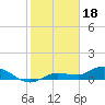 Rockland Key tide chart for Wednesday, January 18, 2023