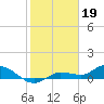 Rockland Key tide chart for Thursday, January 19, 2023