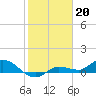 Rockland Key tide chart for Friday, January 20, 2023