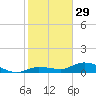 Rockland Key tide chart for Sunday, January 29, 2023
