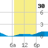 Rockland Key tide chart for Monday, January 30, 2023