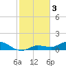 Rockland Key tide chart for Tuesday, January 3, 2023