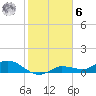 Rockland Key tide chart for Friday, January 6, 2023