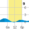 Rockland Key tide chart for Monday, January 9, 2023