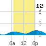 Rockland Key tide chart for Sunday, February 12, 2023