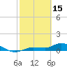 Rockland Key tide chart for Wednesday, February 15, 2023
