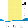 Rockland Key tide chart for Thursday, February 16, 2023