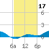 Rockland Key tide chart for Friday, February 17, 2023