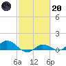 Rockland Key tide chart for Monday, February 20, 2023