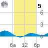 Rockland Key tide chart for Sunday, February 5, 2023