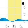 Rockland Key tide chart for Monday, February 6, 2023