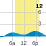 Rockland Key tide chart for Sunday, March 12, 2023