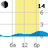 Rockland Key tide chart for Tuesday, March 14, 2023