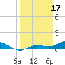 Rockland Key tide chart for Friday, March 17, 2023