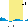 Rockland Key tide chart for Sunday, March 19, 2023
