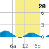 Rockland Key tide chart for Monday, March 20, 2023