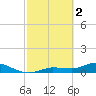 Rockland Key tide chart for Thursday, March 2, 2023