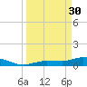 Rockland Key tide chart for Thursday, March 30, 2023