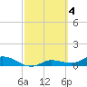 Rockland Key tide chart for Saturday, March 4, 2023