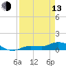 Rockland Key tide chart for Thursday, April 13, 2023