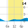 Rockland Key tide chart for Friday, April 14, 2023