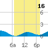 Rockland Key tide chart for Sunday, April 16, 2023