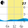 Rockland Key tide chart for Thursday, April 27, 2023
