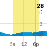 Rockland Key tide chart for Friday, April 28, 2023