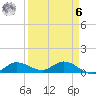 Rockland Key tide chart for Thursday, April 6, 2023