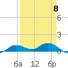 Rockland Key tide chart for Saturday, April 8, 2023