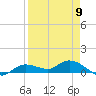 Rockland Key tide chart for Sunday, April 9, 2023