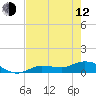 Rockland Key tide chart for Friday, May 12, 2023