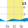 Rockland Key tide chart for Saturday, May 13, 2023