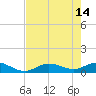 Rockland Key tide chart for Sunday, May 14, 2023