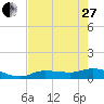 Rockland Key tide chart for Saturday, May 27, 2023