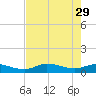 Rockland Key tide chart for Monday, May 29, 2023