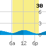 Rockland Key tide chart for Tuesday, May 30, 2023