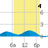 Rockland Key tide chart for Thursday, May 4, 2023