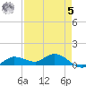 Rockland Key tide chart for Friday, May 5, 2023