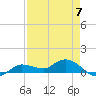 Rockland Key tide chart for Sunday, May 7, 2023