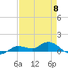 Rockland Key tide chart for Monday, May 8, 2023