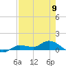 Rockland Key tide chart for Tuesday, May 9, 2023