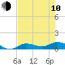 Rockland Key tide chart for Saturday, June 10, 2023