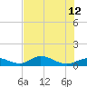 Rockland Key tide chart for Monday, June 12, 2023