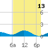 Rockland Key tide chart for Tuesday, June 13, 2023
