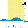 Rockland Key tide chart for Friday, June 16, 2023