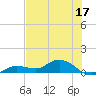 Rockland Key tide chart for Saturday, June 17, 2023